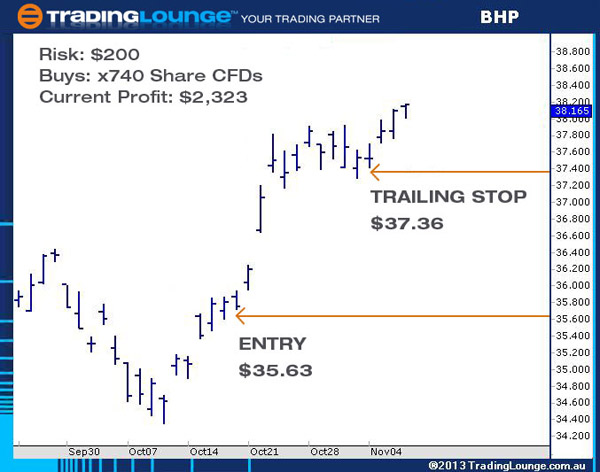 BHP trade 