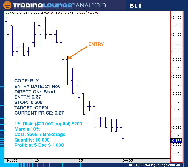 CFD Trend Trading 